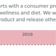 A slide from the Sano presentation. Image Courtesy Hyper Wellbeing.
